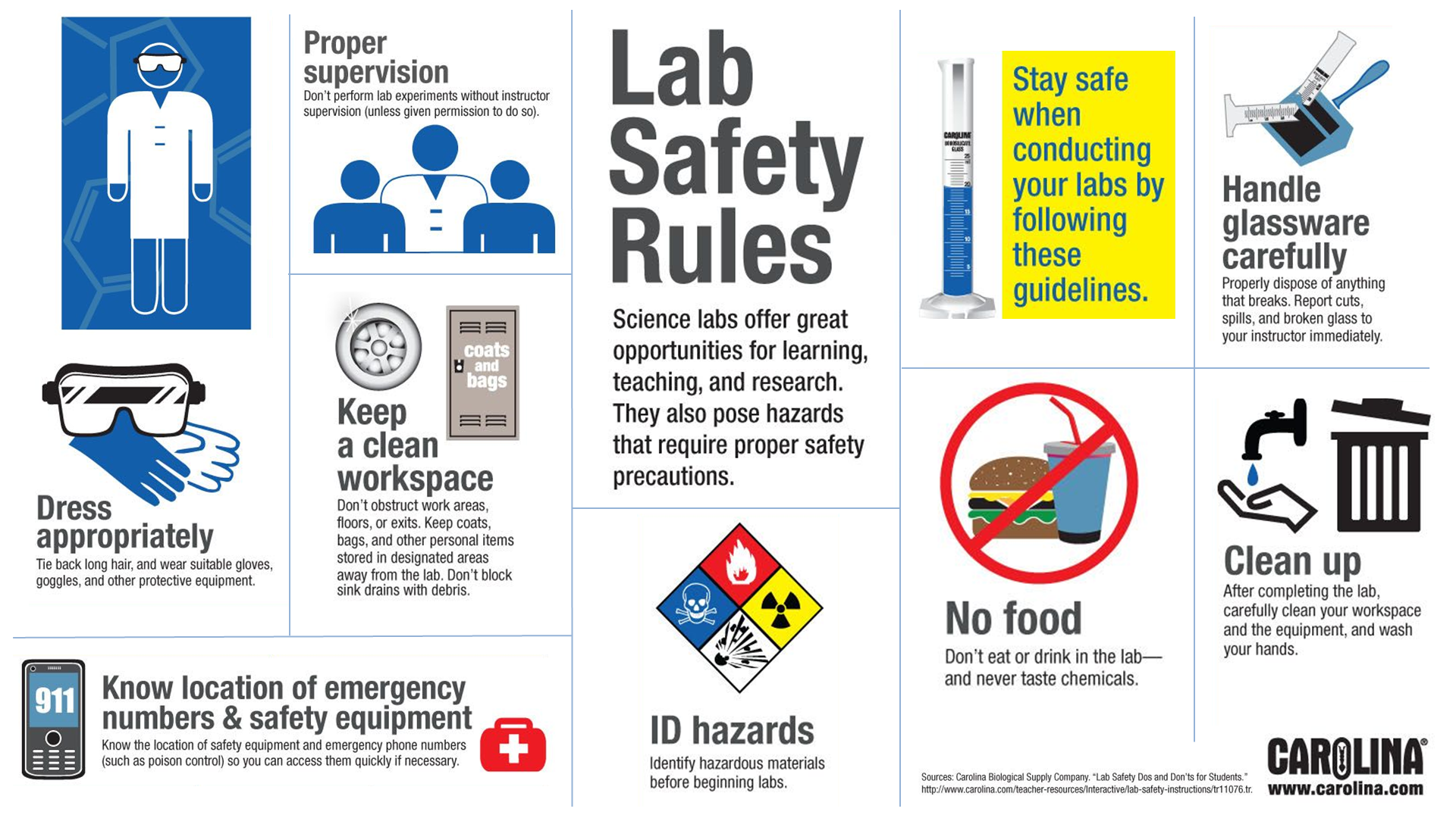 Lab Safety Rules. Safety Rules in Laboratory. Safety Rules in the Chemistry Laboratory. Safety precautions. Safe methods